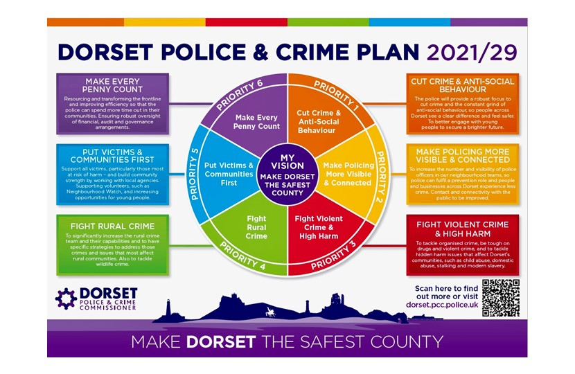 Dorset PCC Plan